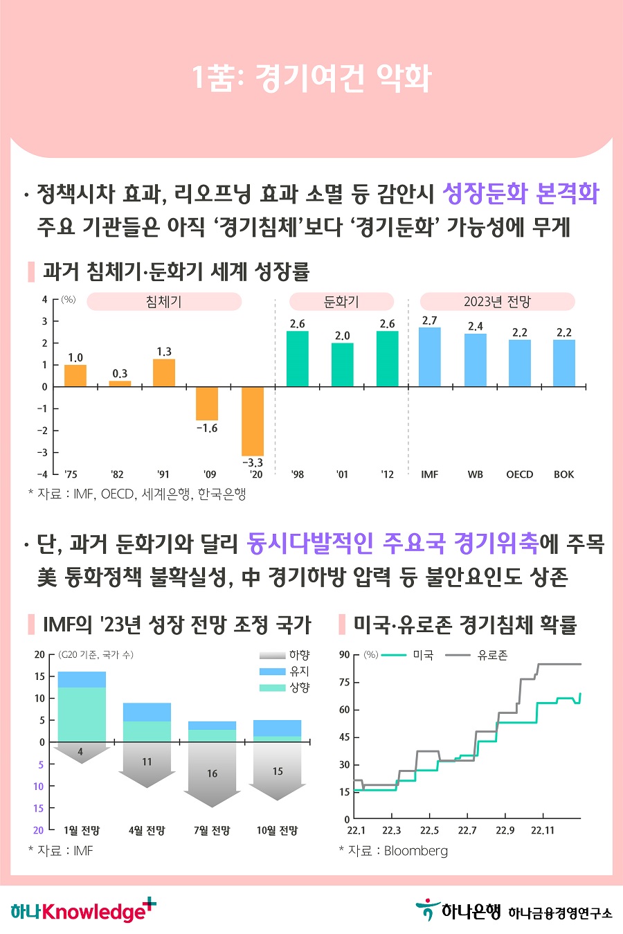 3번 이미지